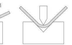 折弯成形与刨槽工艺浅析(折弯r角与刨槽深度计算)