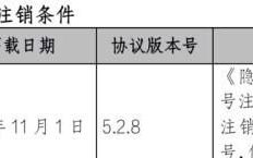 中消协点名20多款app注销难