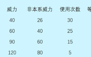 赛尔号技能石怎么激活属性