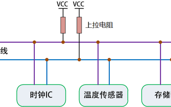 i2c总线协议是什么