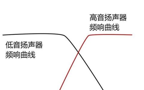 音箱分频器工作原理详解