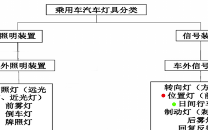 汽车车灯开关(汽车车灯使用教程)