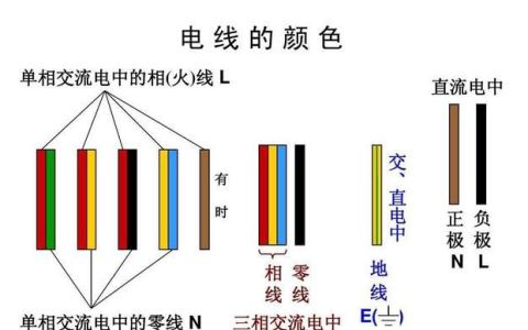 怎么区分零线和地线万用表,怎么测火线零线和地线