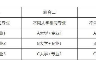 辽宁省2021普通高校招生志愿填报