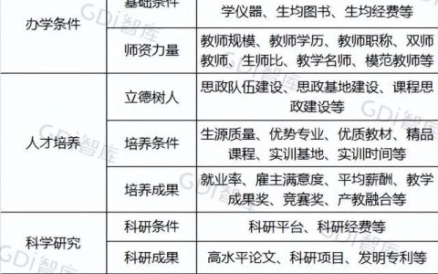 2022年重庆专科院校排名榜单