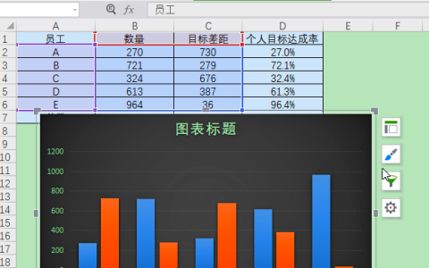 wps中excel动态图表制作教程