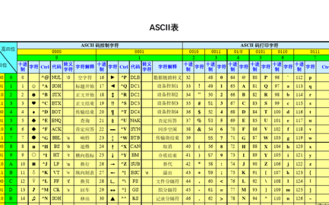 乱码是如何产生的,各种乱码的类型及其产生原因