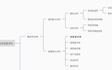 一建经济重要知识点汇总