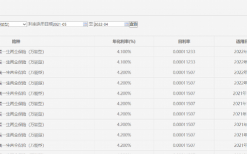 中国平安人寿万能险结算利率公告