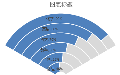 excel怎么制作出高大上的图表