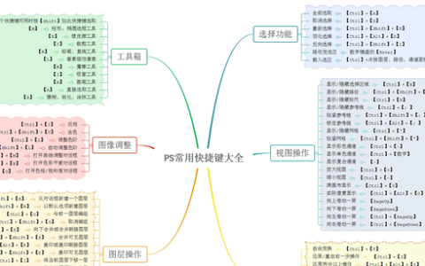 电脑常用快捷键大全表格(电脑平面设计键盘快捷键)