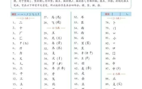 常用汉字偏旁部首名称大全完整版