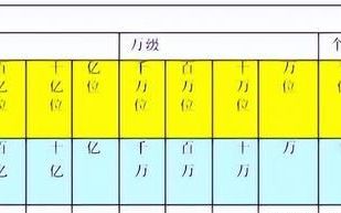 四年级上册数学第一单元知识点题