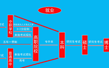 职高和普高考大学文凭一样吗,哪里不一样呢知乎