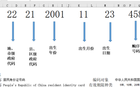 案例一分钟找出excel表中6000多个身份证号中的错误