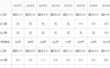 qq群排名原理(最新做qq群排名技术)