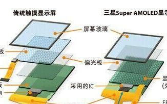 为什么三星的 amoled 屏幕被吐槽那么多还依然热销呢