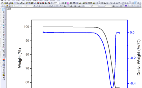 origin做热重曲线和导数曲线