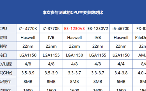 h81主板配什么cpu能发挥最大潜力