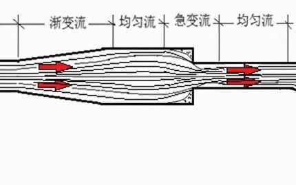 飞机为什么能飞起来 知乎