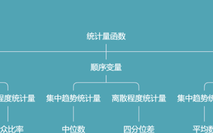 excel这几个常用的统计函数,你知道几个函数吗