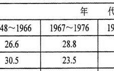 初中历史选择题答题技巧及方法,初中历史中考模拟试卷选择题