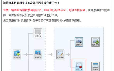 月末结转流程的会计分录(会计月末结转流程及分录)