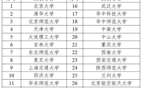 国优计划双一流大学(30所国优双一流大学什么意思)