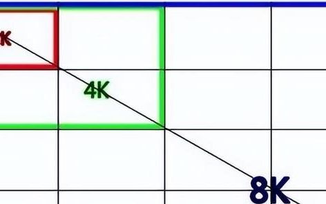 决定手机拍照效果的因素有哪些