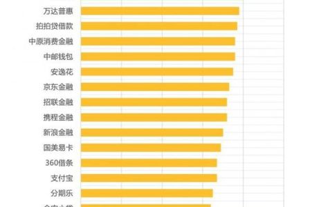 个人信息保护合规测评⑥丨20款消费金融类APP：支付宝点击8次关闭位置授权，众安小贷人脸识别未获单独同意