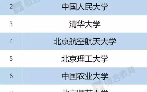 双一流大学名单广东省录取排名