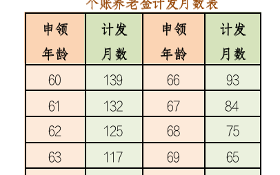 如何计算养老金的社保缴费年限,什么是社保养老金计算方法