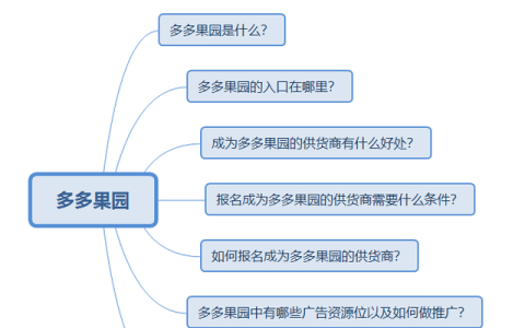 拼多多的多多果园规则,拼多多的多多果园是真的吗