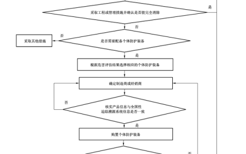 劳动防护用品怎么选,劳保用品和劳动防护用品区别