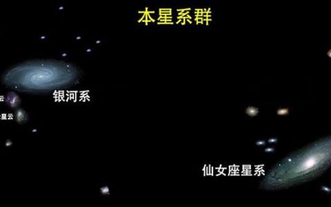 银河系之外有哪些河外星系,他们有什么特点呢