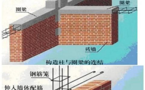 自建房需要设置马牙槎吗为什么(自建房砖砌地基时要做马牙槎吗)