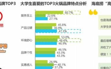 学生如何使用69折优惠去吃海底捞