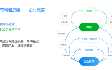 初次见面,来聊聊企业微信怎么说