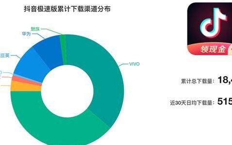 焦点分析抖音,抖音焦点分析