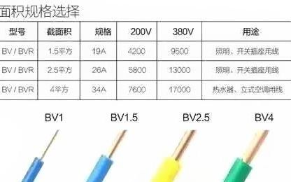 电线平方数如何算负荷(电线平方怎么算负荷)