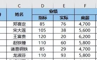 excel技巧一分钟搞定工资条