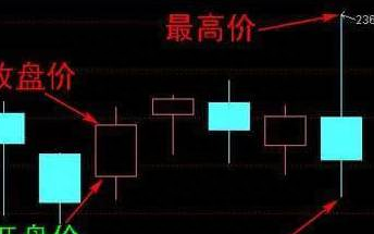 怎样通过股票的开盘价，来判断这只股票当天有无参与的价值？字字精华，句句经典