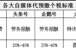 头条号自媒体能返还个人所得税吗