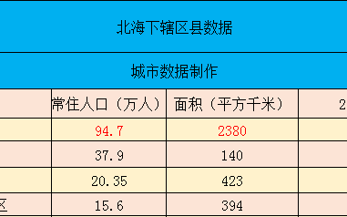 广西2020年北海各区gdp排名