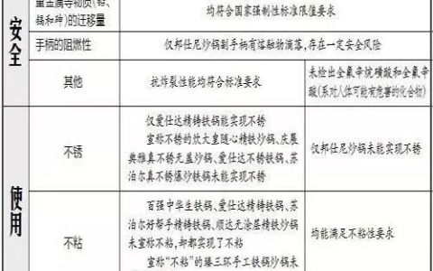 苏泊尔真不锈铁锅优缺点,苏泊尔铸铁真不锈健康铁锅有毒吗