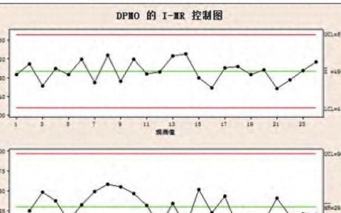 使用minitab软件计算六西格玛