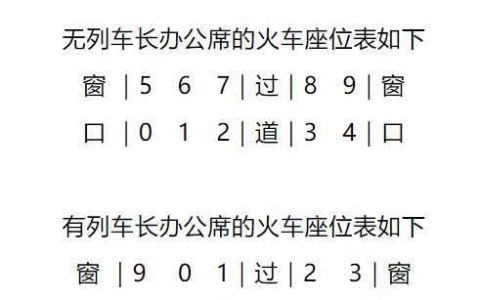 为什么高铁座位没有“e”?原因万万没想到