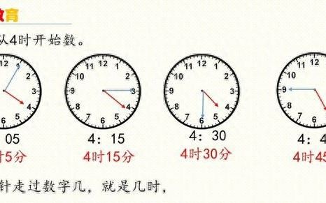 孩子不会算时间的题目,家长可以这样做吗