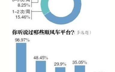 哈啰顺风车上线初期人车匹配难