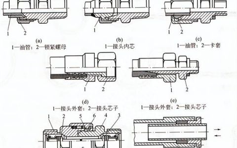 液压系统中常用的管接头有哪几种